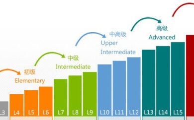 英语水平等级