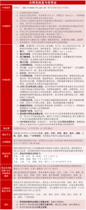 英国签证申请指南