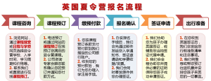 application-process