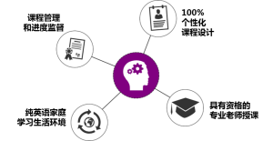 Home Tuition Advanced System