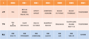 Home Tuition for Professionals Sales Marketing 2016