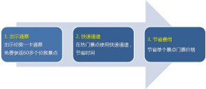 London Pass process