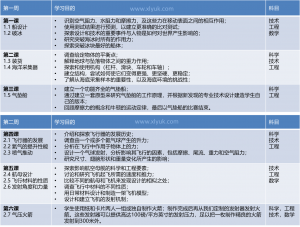 STEM Experience Syllabus CN