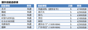 Concord Skills Extra CN 2020