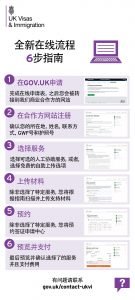 UKVI visa application steps 2020