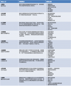 Young Professionals Syllabus_CN 2020