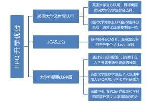 EPQ Benefits_CN