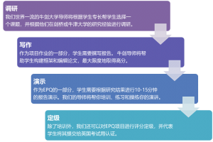 EPQ Programme_CN