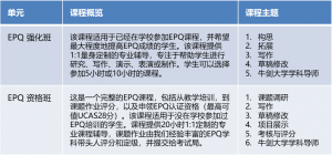Online EPQ Modules_CN