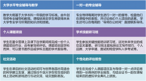 Online Oxbridge Summer Camp_CN