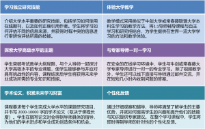 Online Research Programme_CN