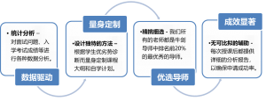 Oxbridge Application Support_CN2
