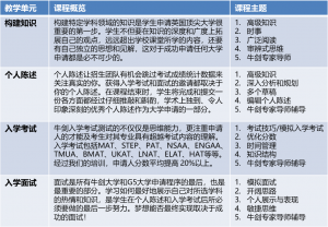 Oxbridge University Application Course Outlines_CN
