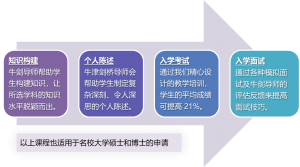 Oxbridge University Application Modules_CN