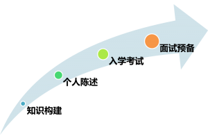 Postgraduate Application Modules_CN