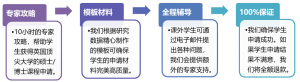 Postgraduate Application_CN