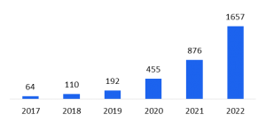 University Application Statistics