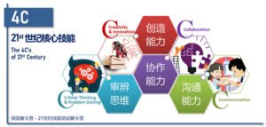 21世纪核心技能与培训