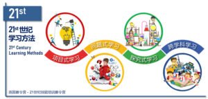 21世纪核心技能与培训