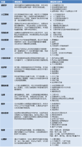 Cambridge University Advanced Studies Course Overview_CN2024