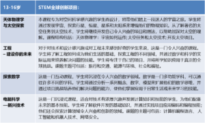 Concord STEM Projects_CN2024