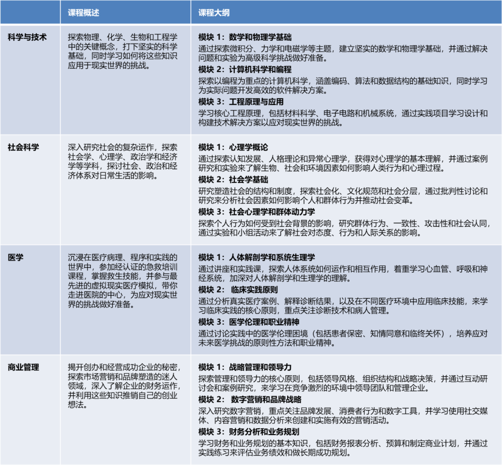 剑桥学术夏令营