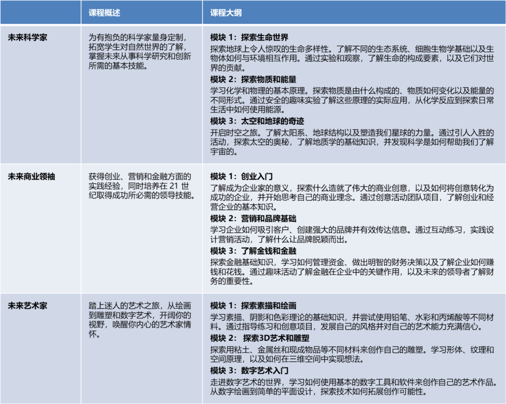 坎福德学校学术夏令营