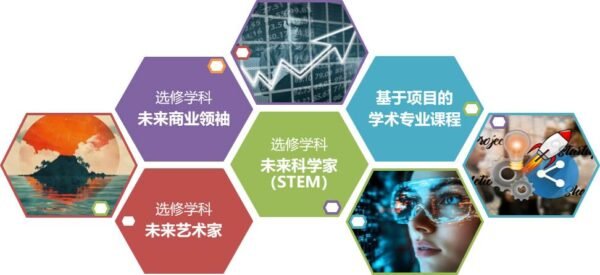 坎福德学术夏令营