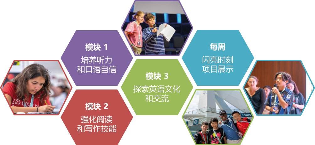 坎福德学校英语夏令营