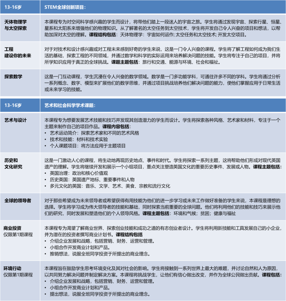 协和学院科学夏令营