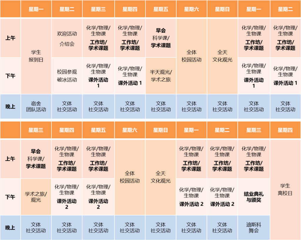协和学院科学夏令营