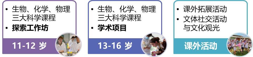 协和学院科学夏令营