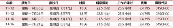 协和学院科学夏令营