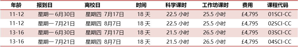 协和学院科学夏令营