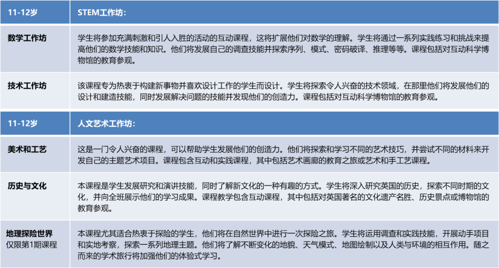 协和学院科学夏令营