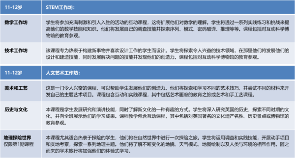 协和学院科学夏令营