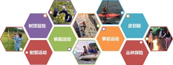 英语与探险运动夏令营