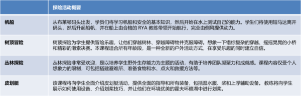 英语与探险运动夏令营