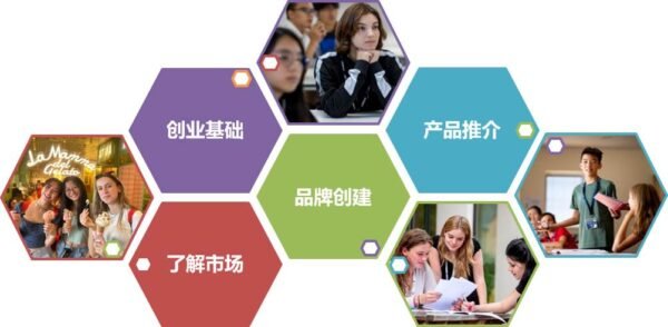 英语与创业及领导力夏令营