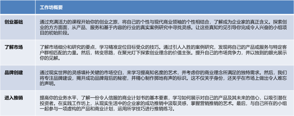英语与创业及领导力夏令营