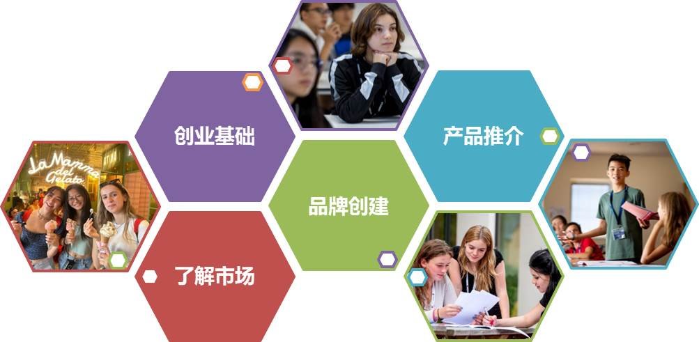 英语与创业及领导力夏令营