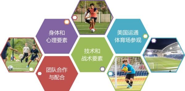 英语与足球夏令营