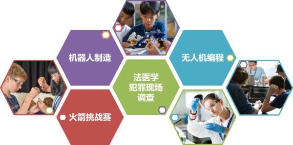 英语与STEM及编程夏令营