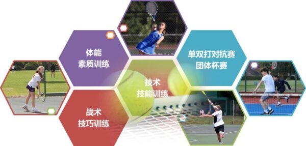 英语与网球夏令营