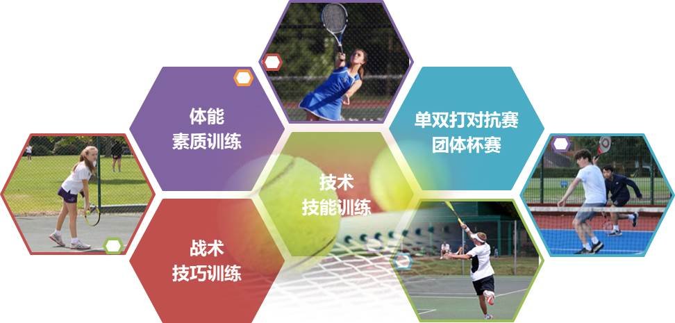 英语与网球夏令营