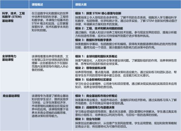 伊顿公学学术夏令营