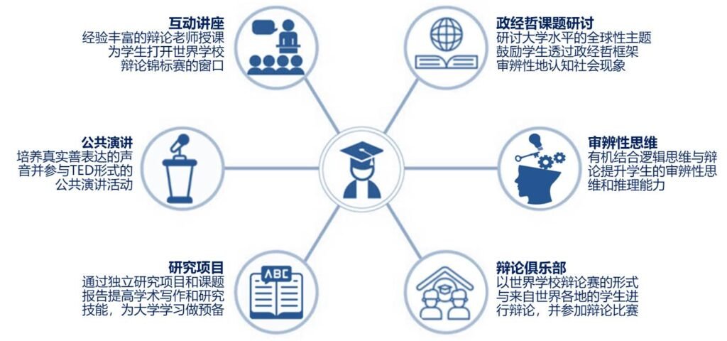 国际青少年领袖夏令营