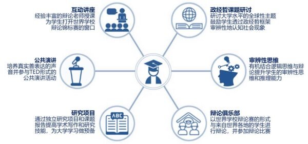 国际青少年领袖夏令营