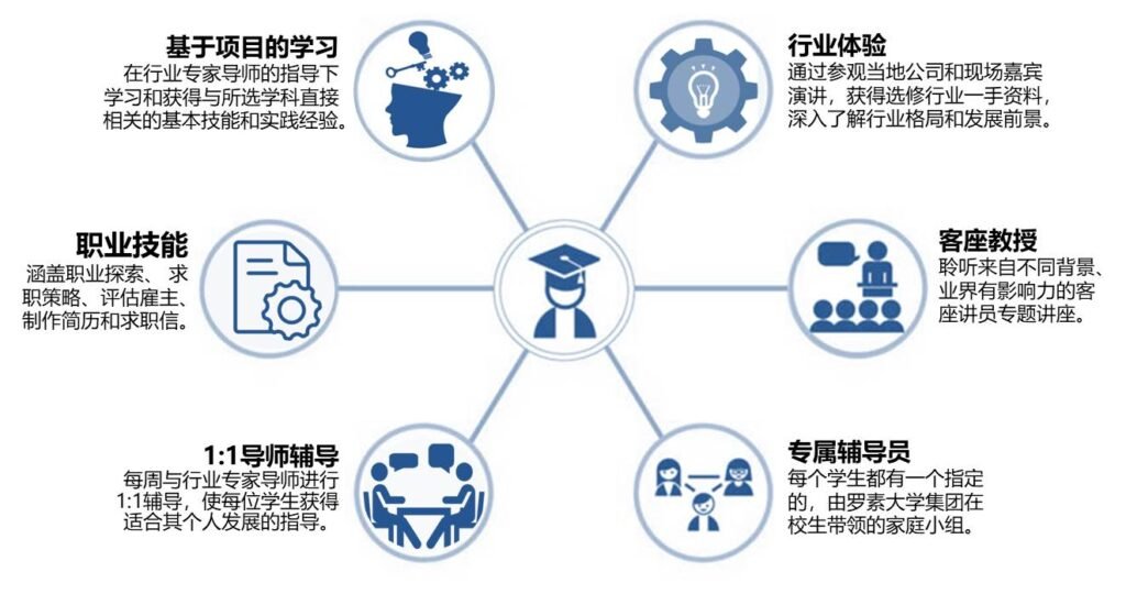 伦敦职业体验夏令营