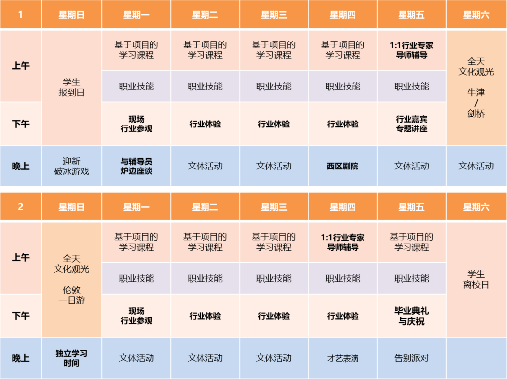 伦敦职业体验夏令营